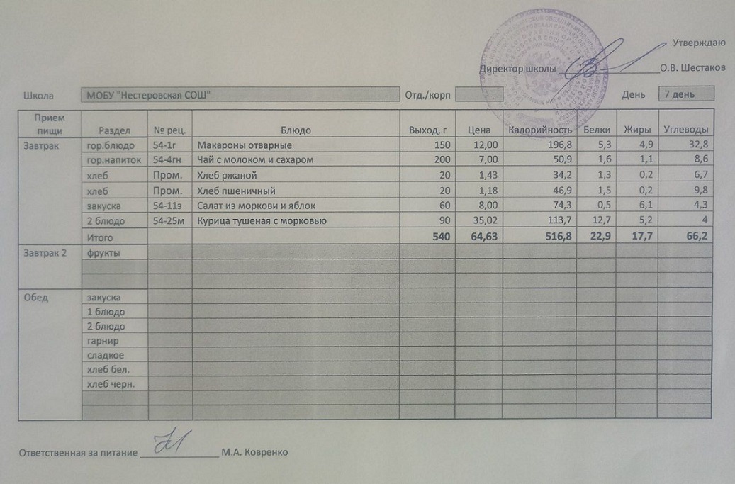 блюдо 08.10.2024.