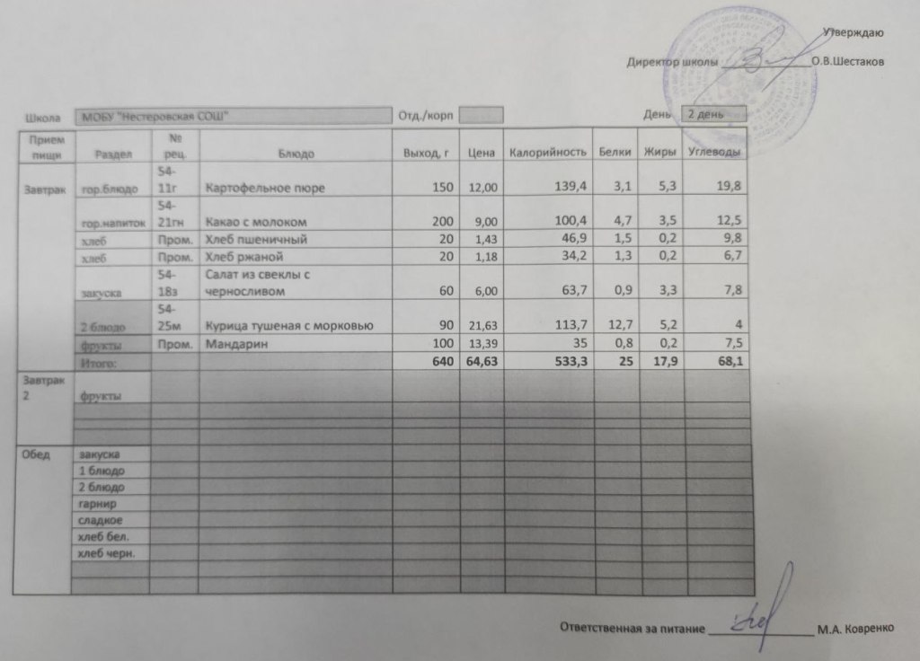 Меню завтрак 01.10.2024.