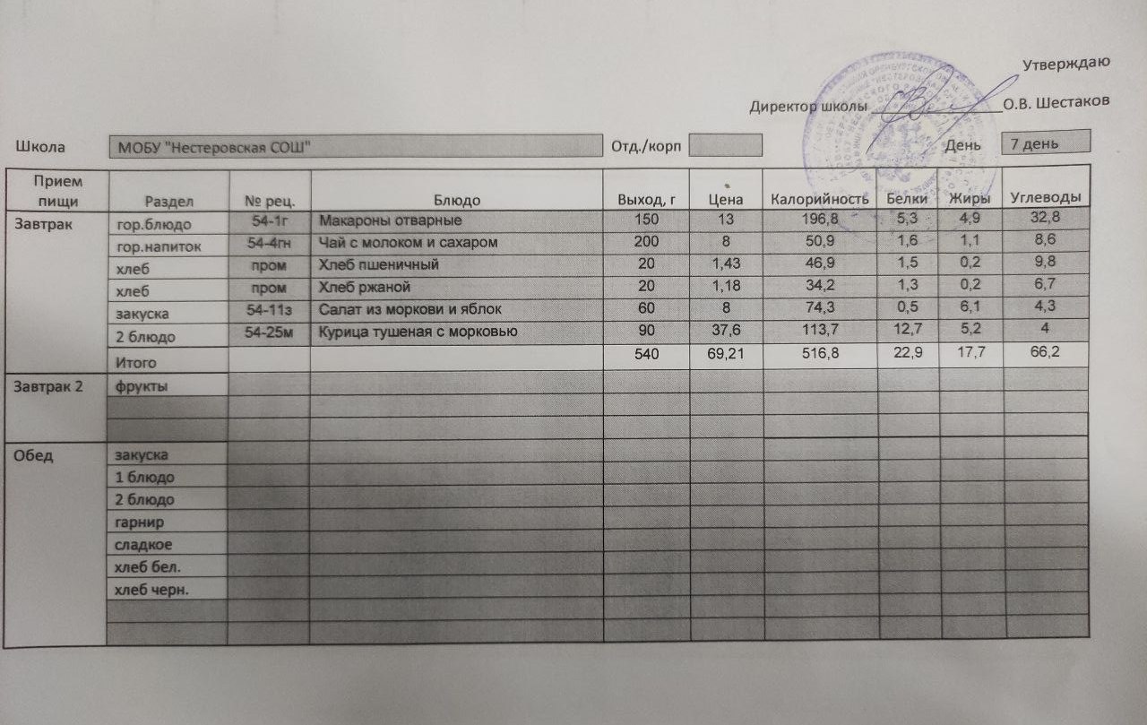 Меню завтрак 20.05.2025.